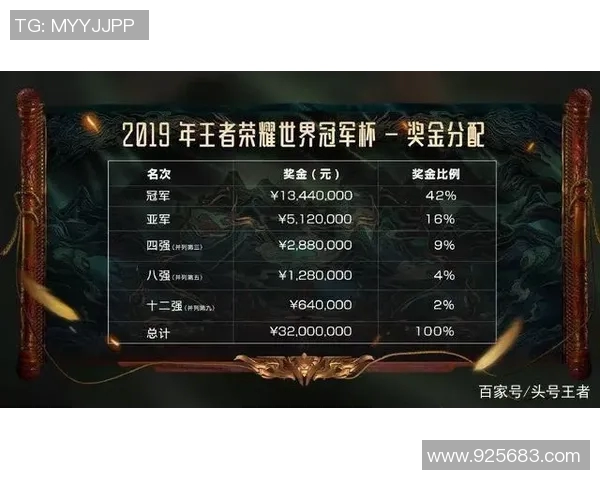 王者荣耀灵活性排名更新LNG战队表现创新高引发关注 王者荣耀灵活性排名更新LNG战队表现创新高引发关注