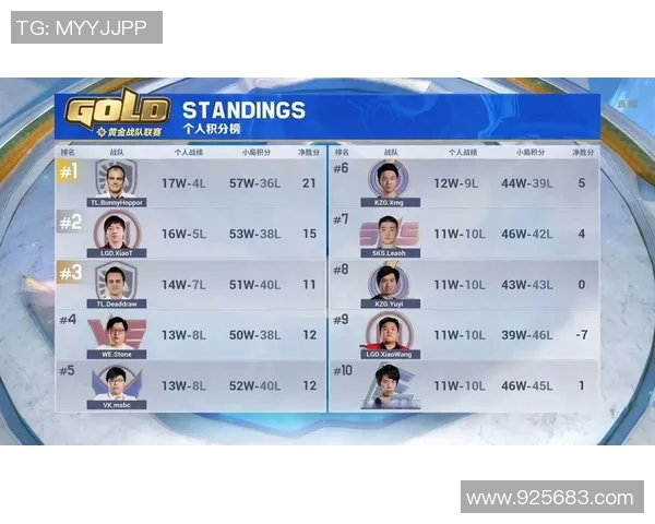 职业联赛最新积分榜揭晓WE战队以62分稳居榜首位置