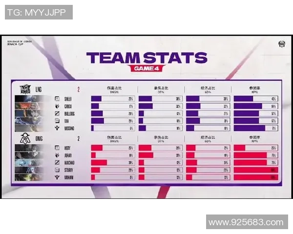 英雄联盟最新力量排行榜揭晓LNG战队强势登顶第二名引发热议 英雄联盟最新力量排行榜揭晓LNG战队强势登顶第二名引发热议