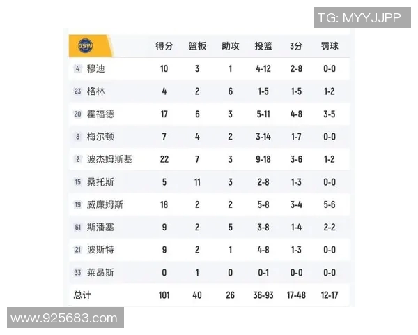 勇士与快船今日比赛数据分析及精彩瞬间回顾